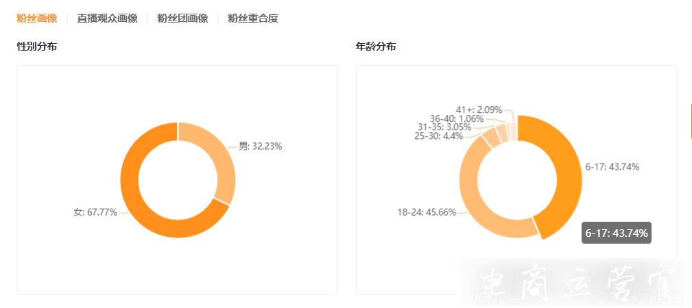 單條視頻超4000萬(wàn)播放-[大學(xué)寢室]為何圈粉無(wú)數(shù)?